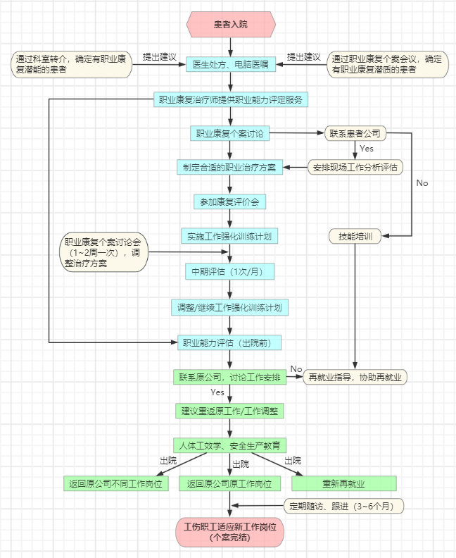 我要去上班”，職業(yè)康復(fù)來幫忙